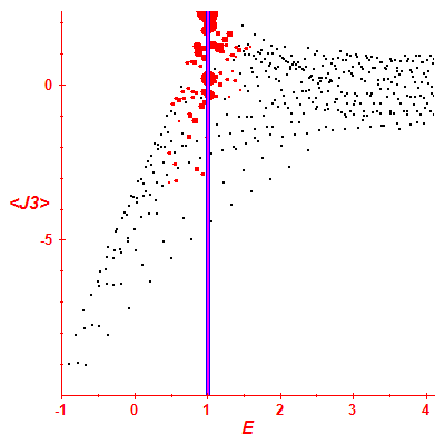 Peres lattice <J3>